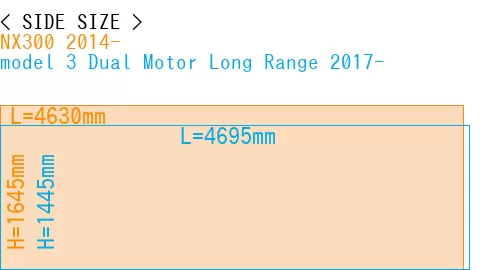 #NX300 2014- + model 3 Dual Motor Long Range 2017-